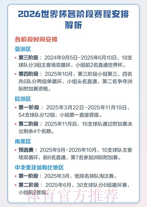 全面解读2026世界杯赛程安排 全面解读2026世界杯赛程安排
