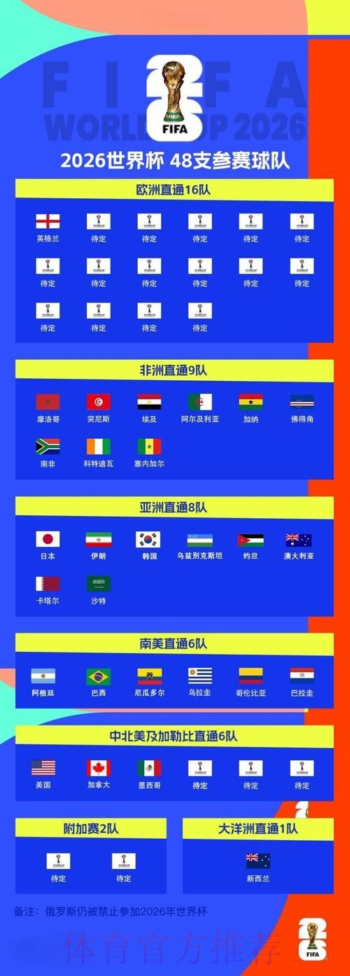 2026世界杯球队数据分析与趋势研究 2026世界杯球队数据分析与趋势研究