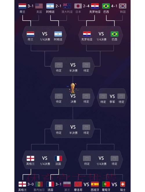 世界杯各球队实力综合分析
