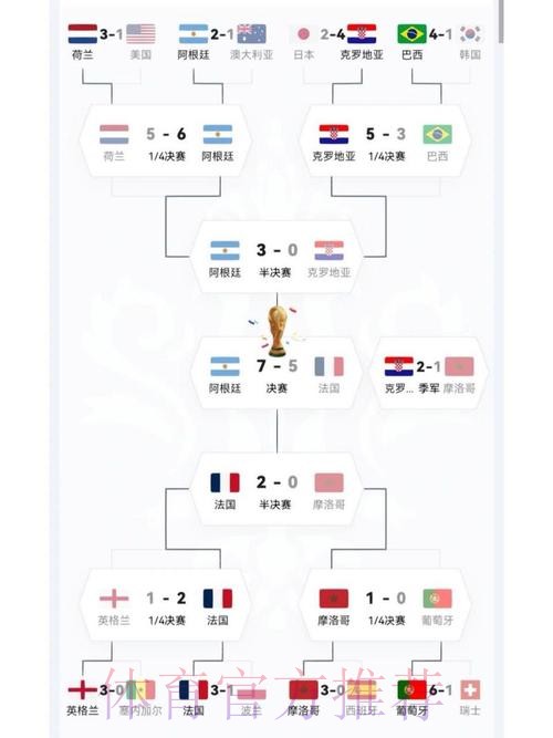 世界杯各球队实力综合分析