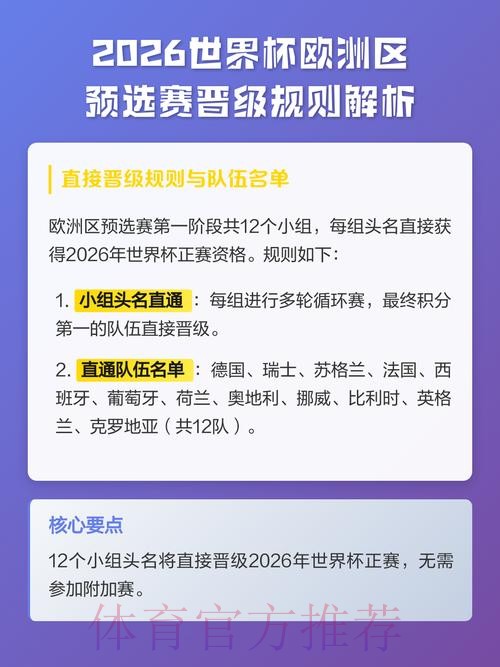 2026世界杯预选赛赛制详解